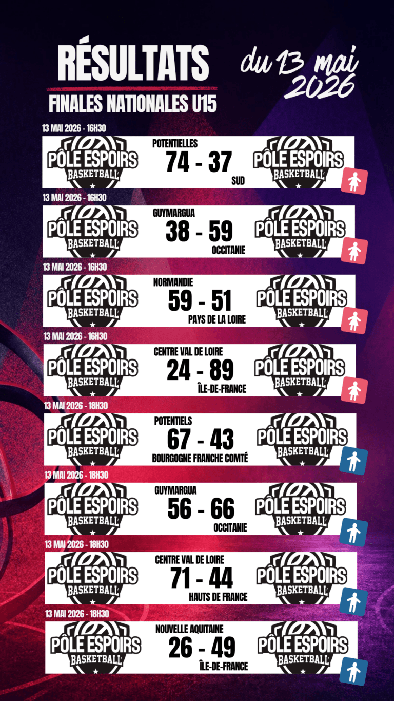 TIP U15 ; Résultats